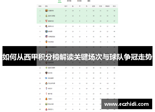 如何从西甲积分榜解读关键场次与球队争冠走势