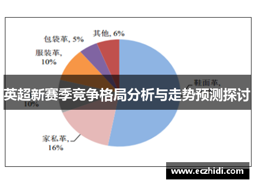 英超新赛季竞争格局分析与走势预测探讨