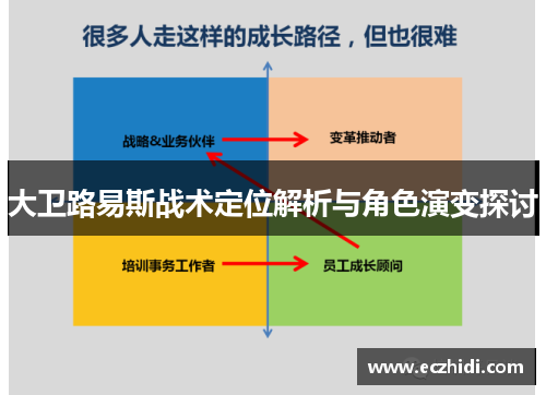 大卫路易斯战术定位解析与角色演变探讨