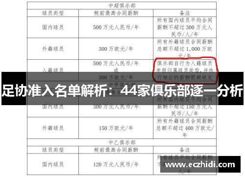 足协准入名单解析：44家俱乐部逐一分析