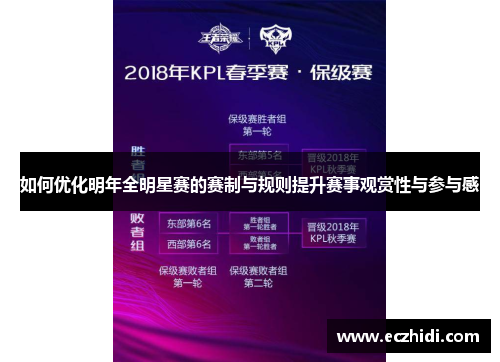 如何优化明年全明星赛的赛制与规则提升赛事观赏性与参与感
